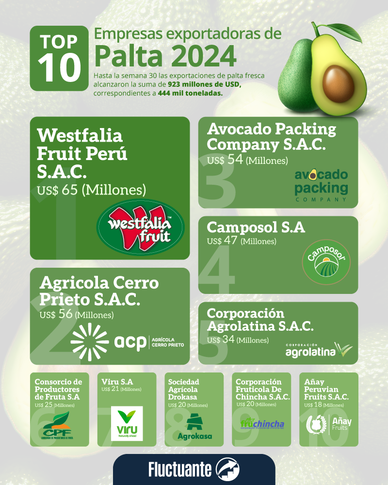empresas-exportadoras-de-palta