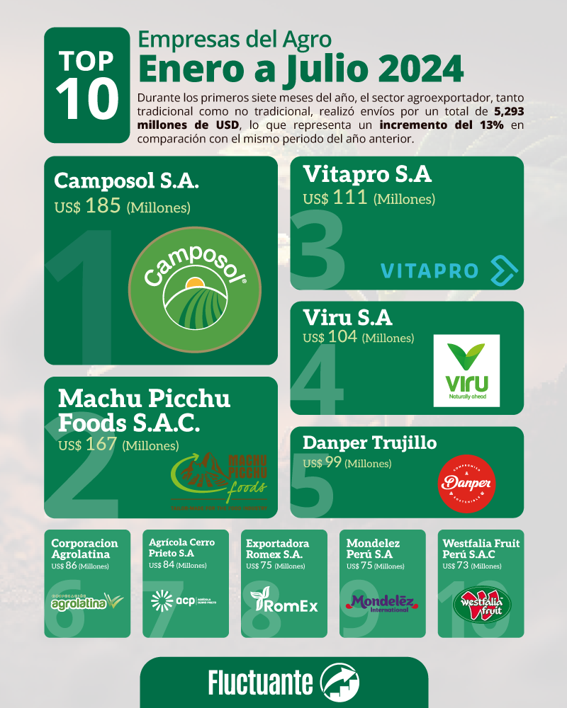 Top-10-Empresas-del-Agro-Enero-a-Julio-2024