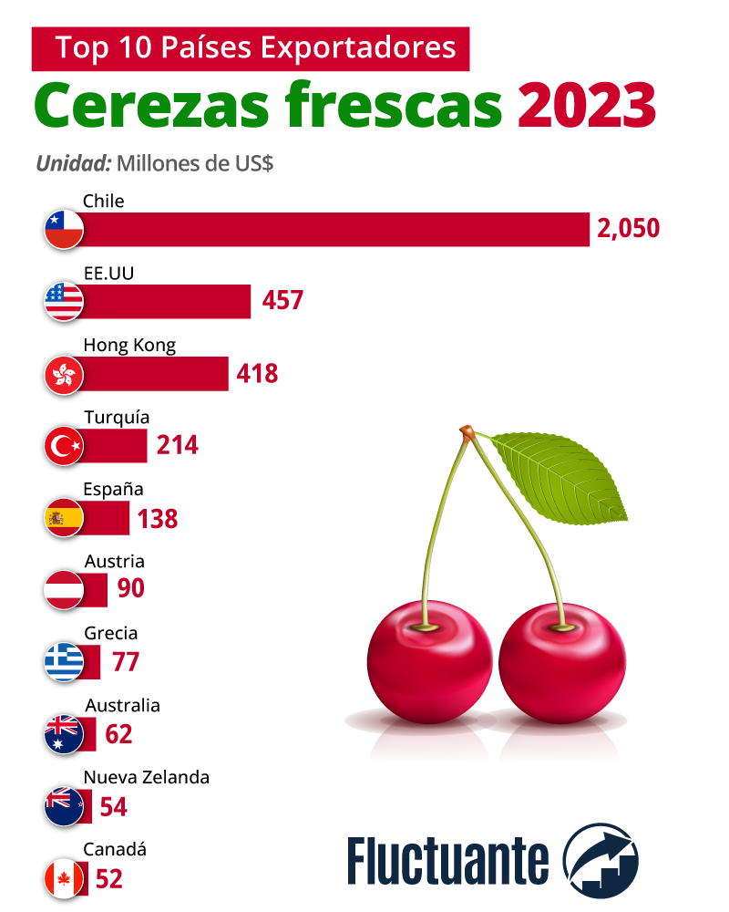 Exportaciones-de-cerezas-2023