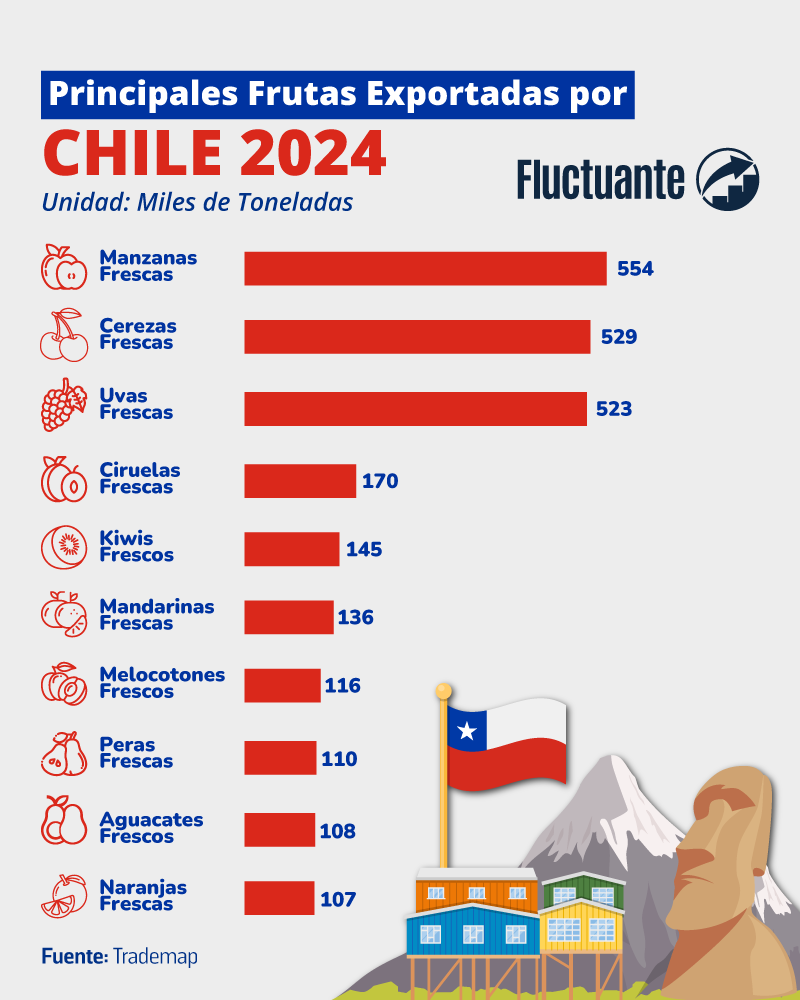 Principales-Frutas-exportadas-por-Chile-2024