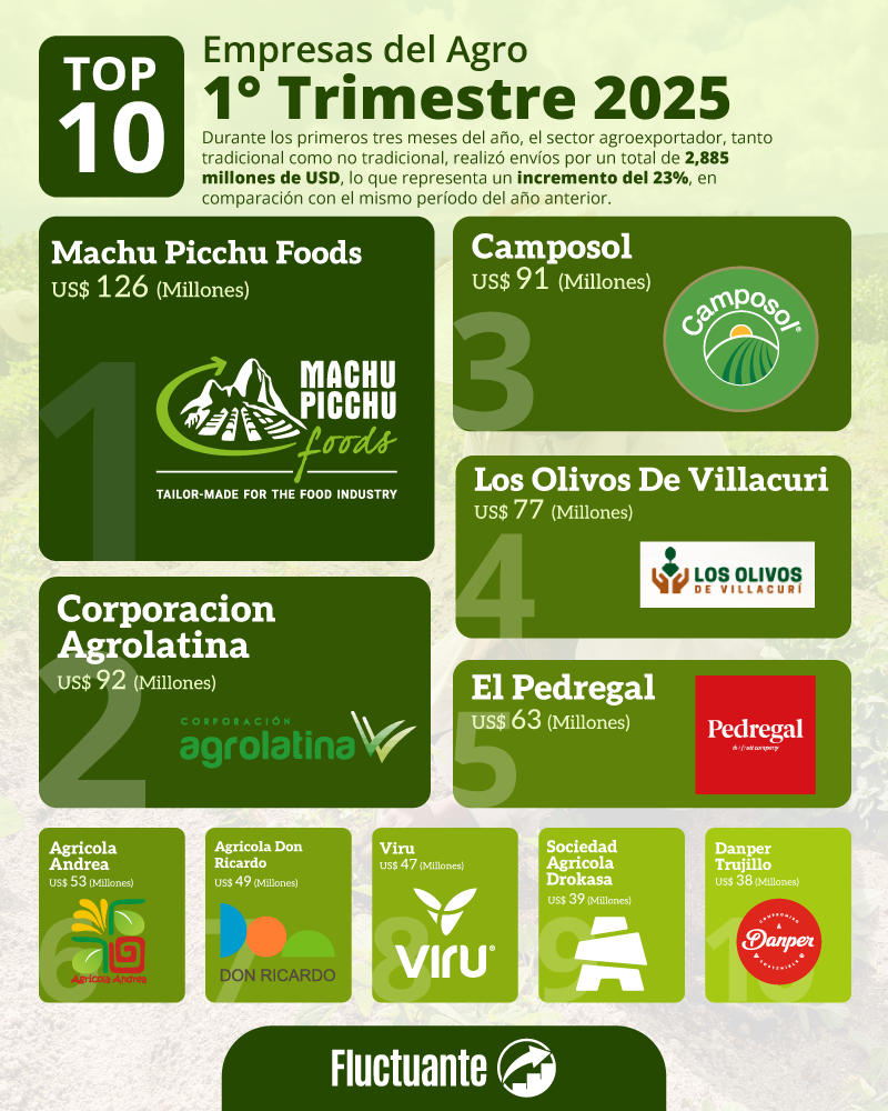 Top-10-Empresas-del-Agro-Trimestre-2025
