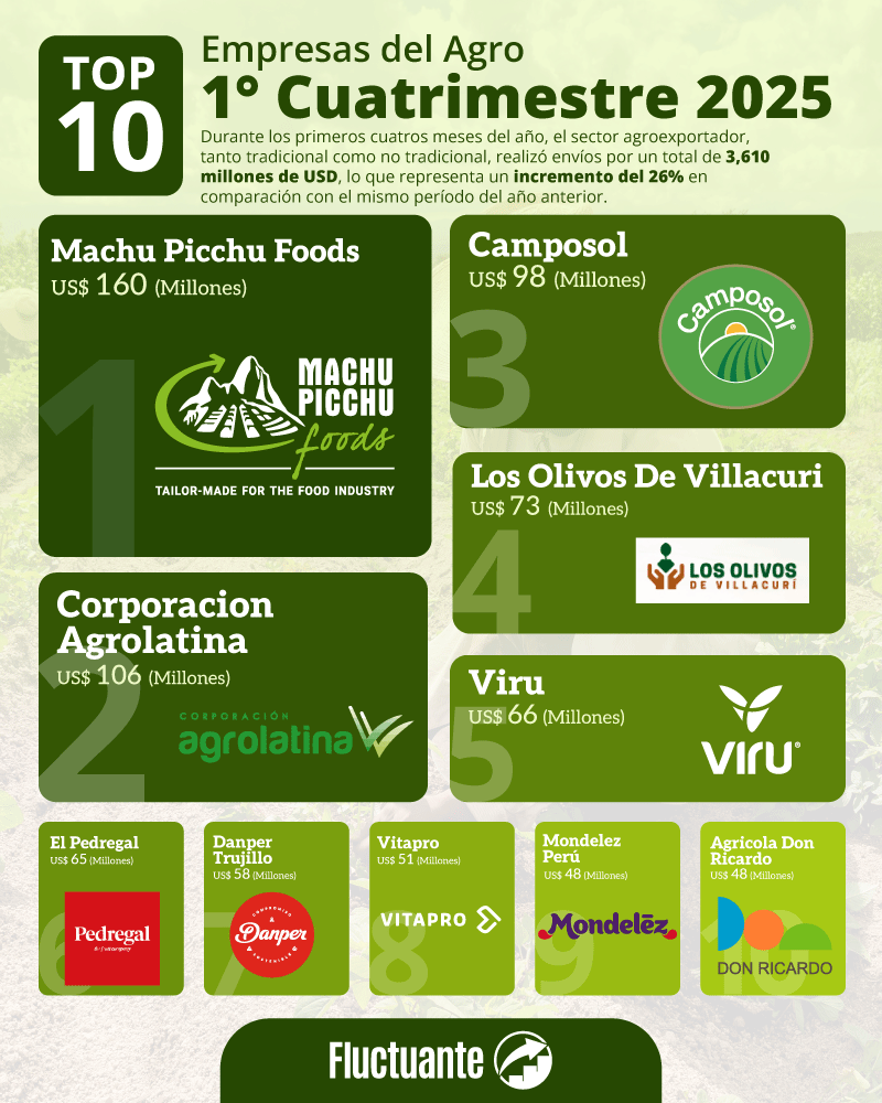 Top-10-Empresas-del-Agro-1C-2025