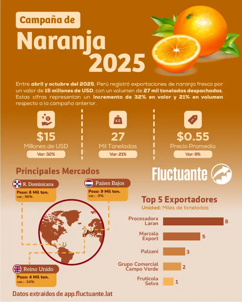 Campaña-de-Naranja-2025