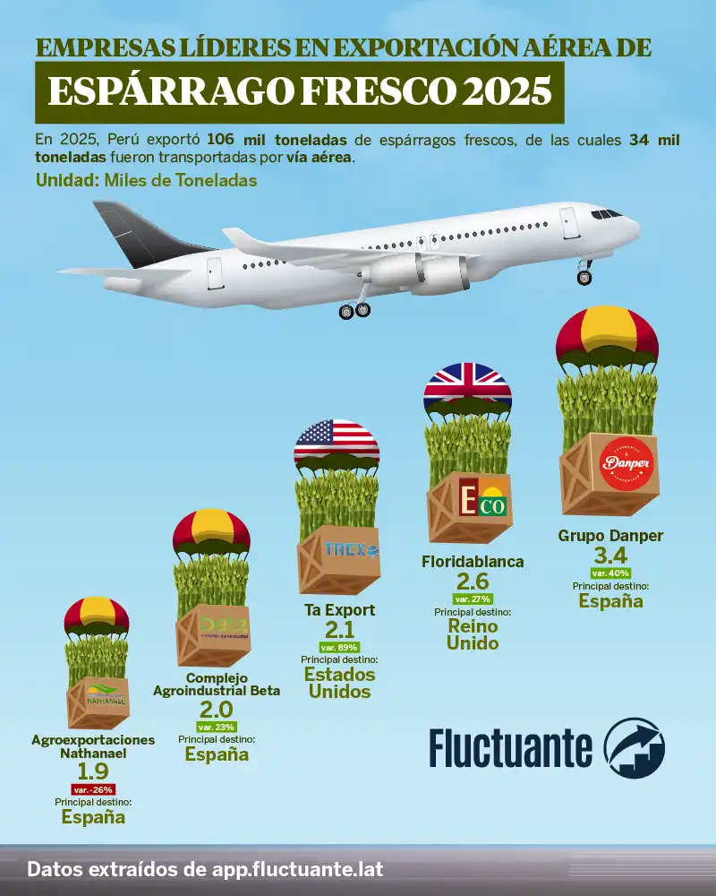 Empresas-Líderes-Espárrago-2025