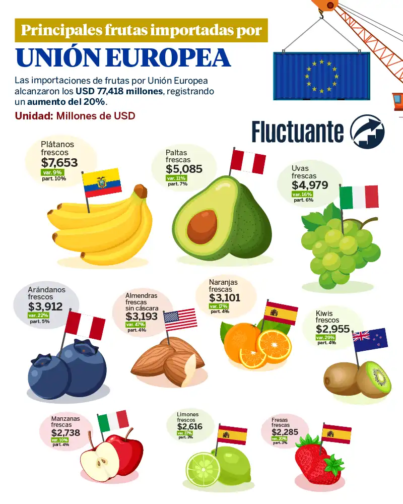 Principales-frutas-import-Unión-Europea