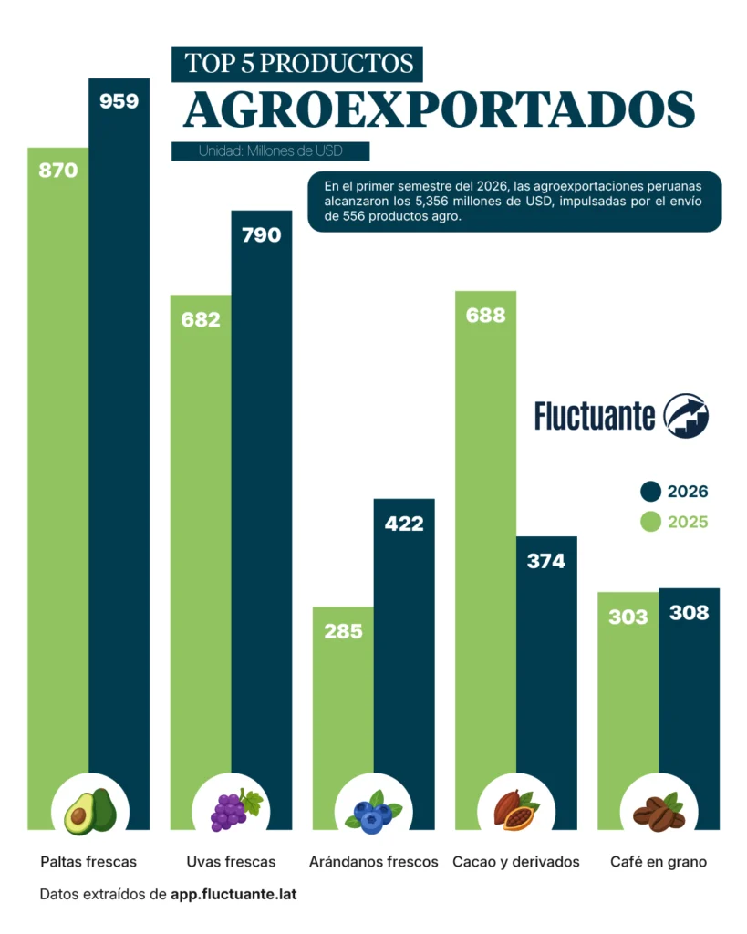 Productos-Agro
