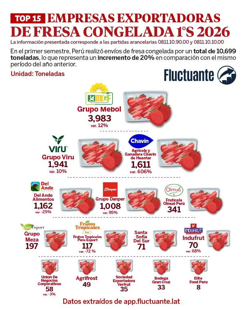 Empresas-Exportadoras-Fresa-Congelada-1S-2026