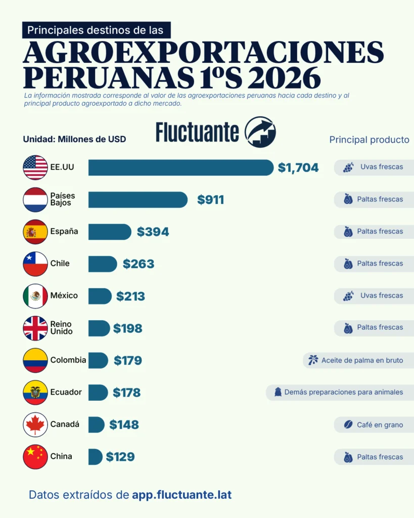 Destinos-de-las-Agroexportaciones