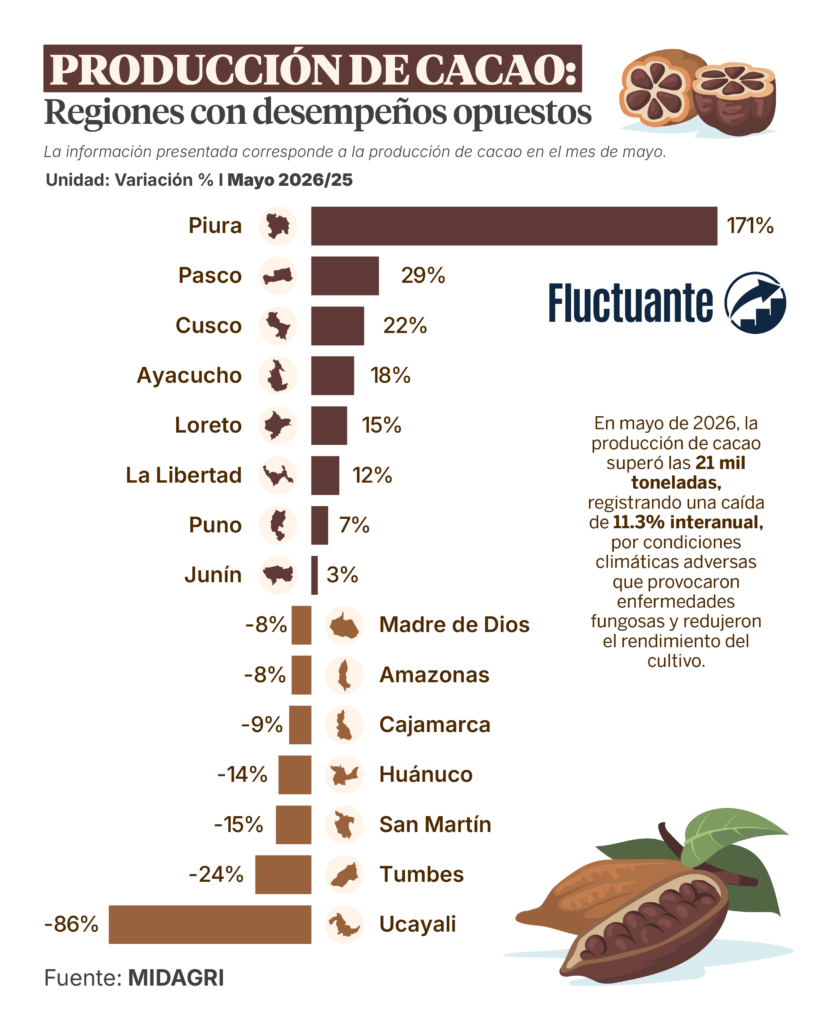 Producción-de-Cacao