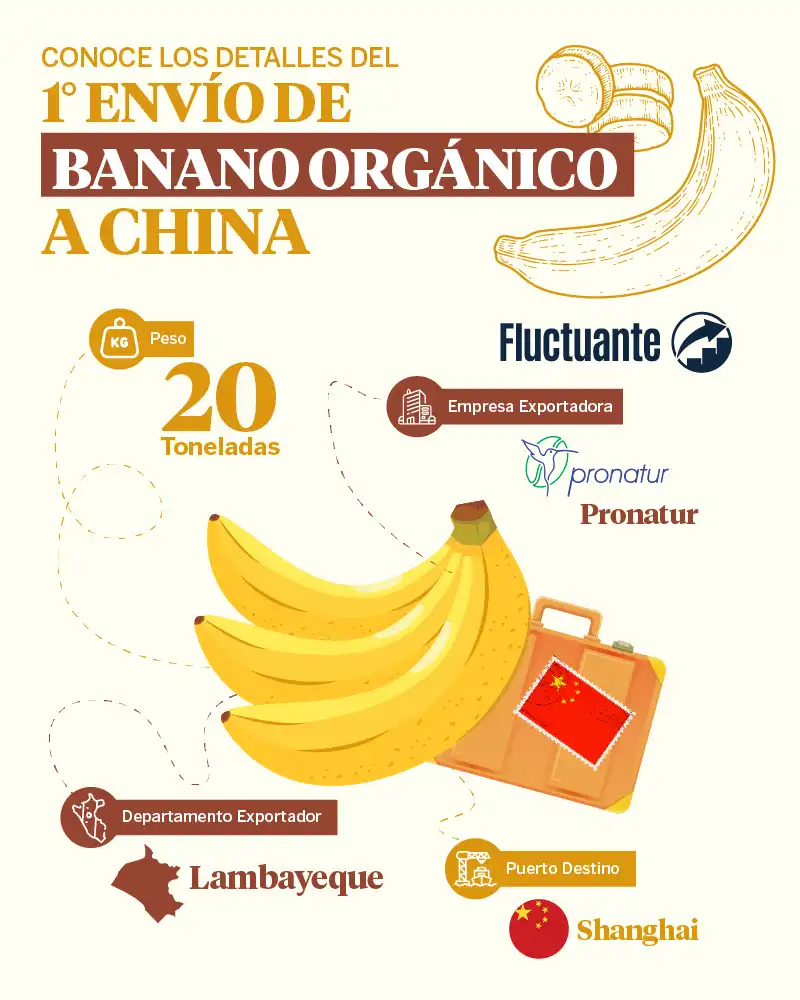 1er-envío-Banano-a-China