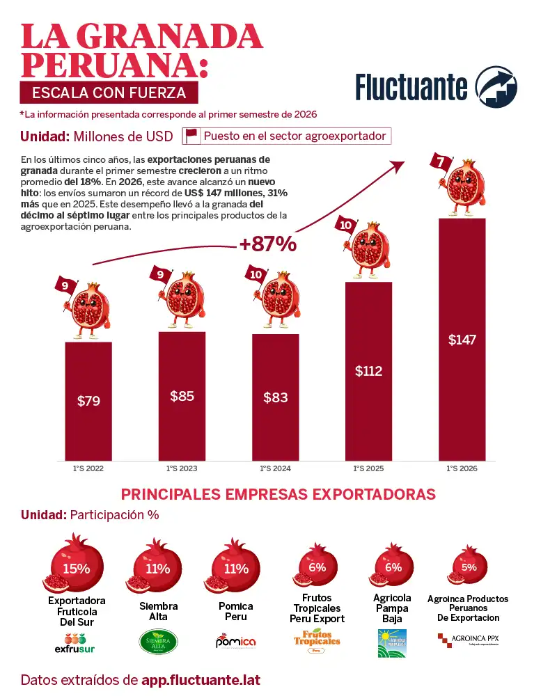 Granada-peruana-escala-con-fuerza