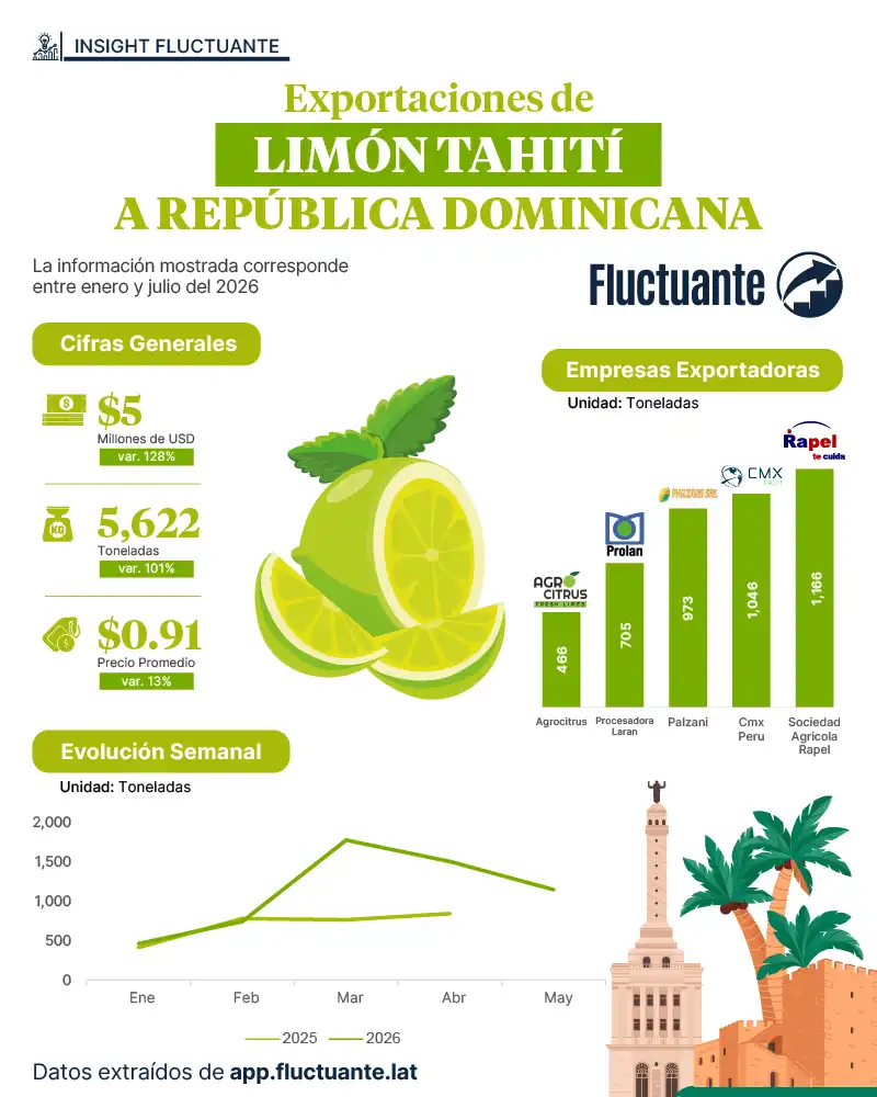 Limón-Tahití-a-República-Dominicana