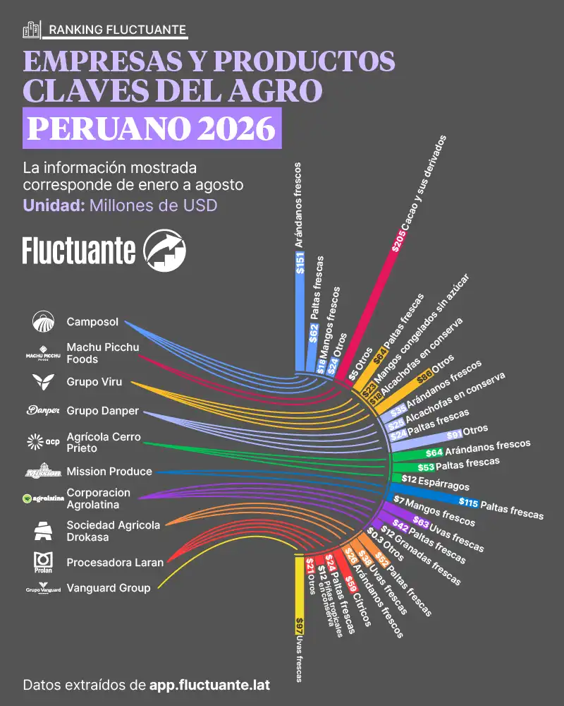Empresas-y-Productos-Claves-del-Agro-Perú-2026