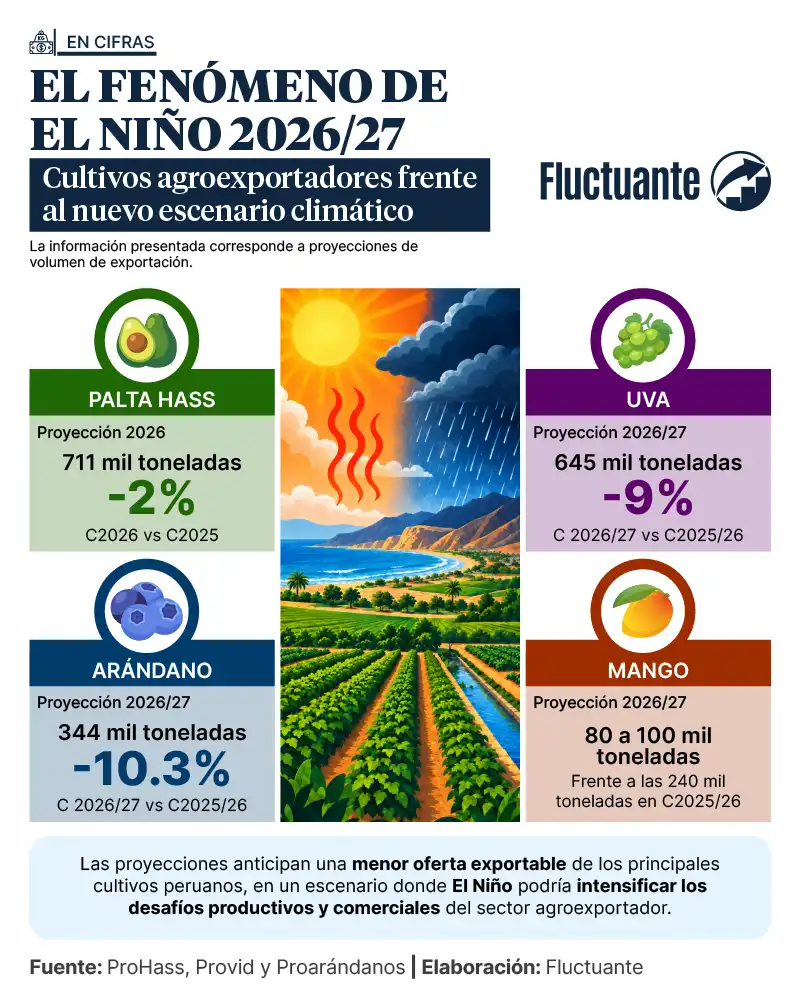 FEN-Cultivos-AgroExp-2026-27